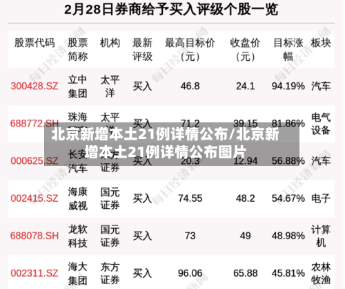 北京新增本土21例详情公布/北京新增本土21例详情公布图片-第1张图片