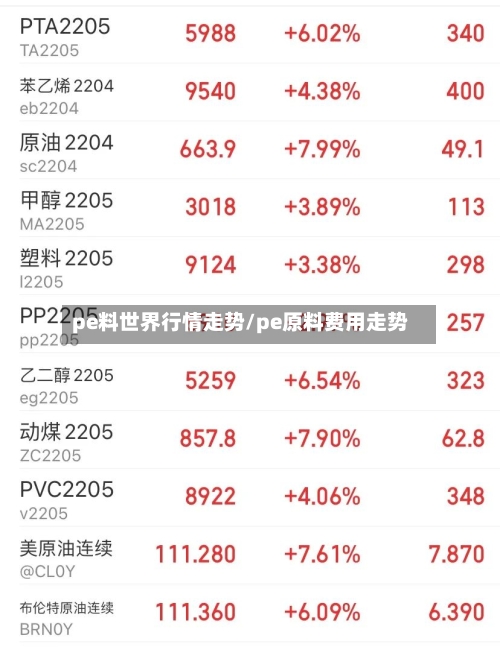 pe料世界行情走势/pe原料费用走势-第1张图片