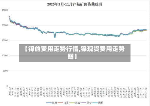 【镍的费用走势行情,镍现货费用走势图】-第1张图片