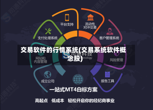 交易软件的行情系统(交易系统软件概念股)-第1张图片