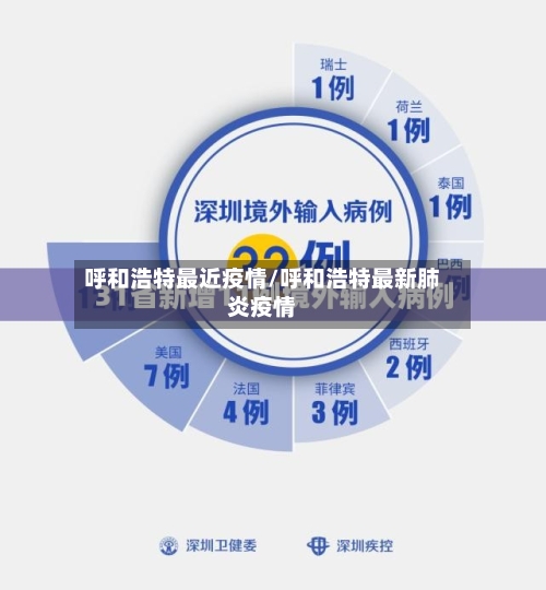 呼和浩特最近疫情/呼和浩特最新肺炎疫情-第1张图片