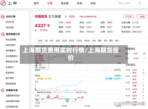 上海期货费用实时行情/上海期货报价-第1张图片