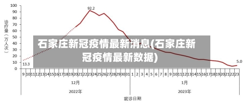 石家庄新冠疫情最新消息(石家庄新冠疫情最新数据)-第1张图片
