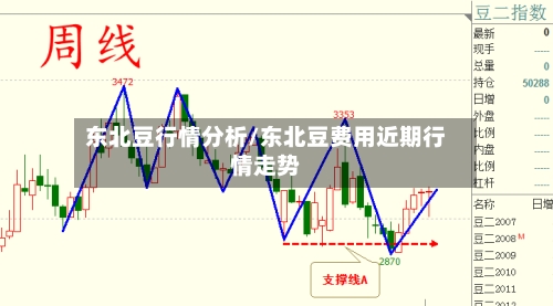 东北豆行情分析/东北豆费用近期行情走势-第1张图片