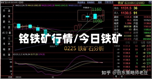铭铁矿行情/今日铁矿-第1张图片