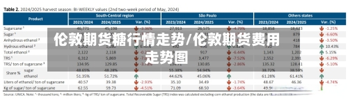 伦敦期货糖行情走势/伦敦期货费用走势图-第1张图片