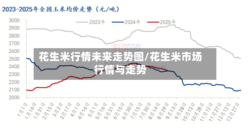 花生米行情未来走势图/花生米市场行情与走势-第1张图片