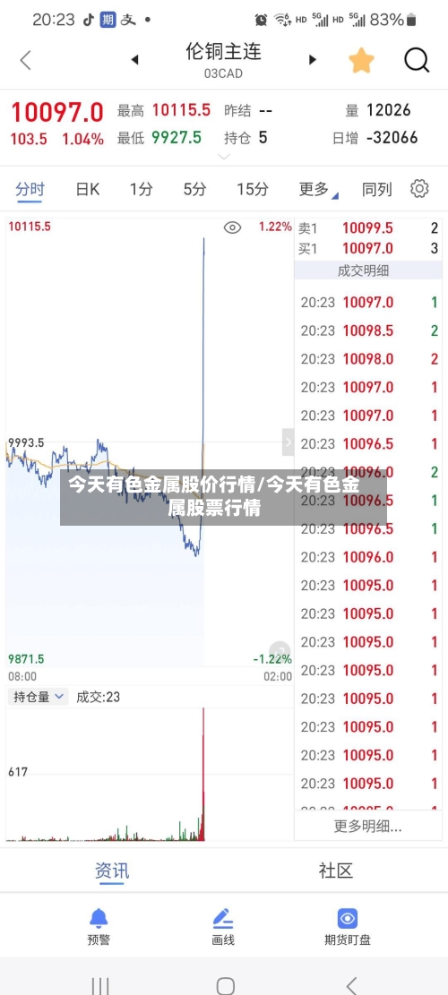 今天有色金属股价行情/今天有色金属股票行情-第1张图片