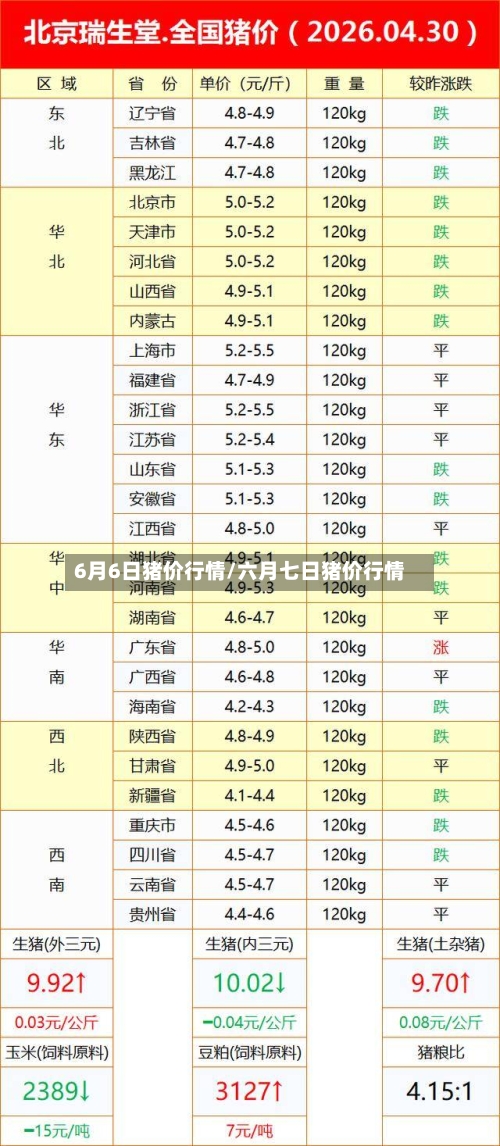 6月6日猪价行情/六月七日猪价行情-第1张图片