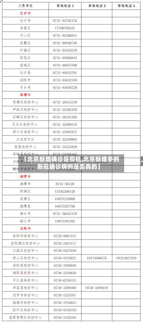 【北京新增确诊是司机,北京新增多例新冠确诊病例是否真的】-第1张图片