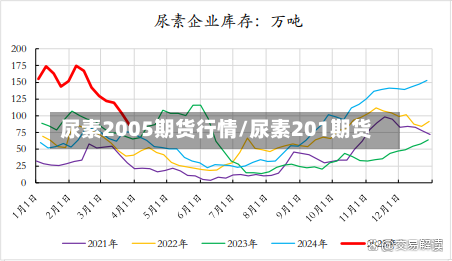 尿素2005期货行情/尿素201期货-第1张图片