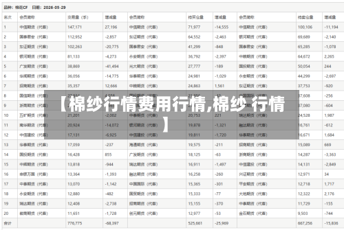 【棉纱行情费用行情,棉纱 行情】-第1张图片