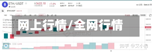网上行情/全网行情-第1张图片