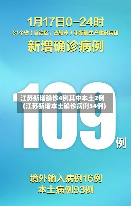 江苏新增确诊4例其中本土2例(江苏新增本土确诊病例54例)-第1张图片