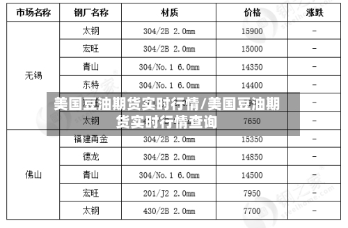 美国豆油期货实时行情/美国豆油期货实时行情查询-第1张图片