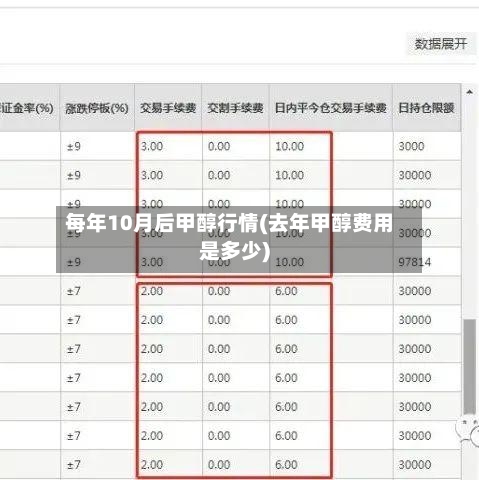 每年10月后甲醇行情(去年甲醇费用是多少)-第1张图片