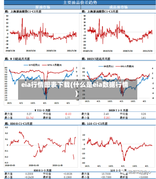 eia行情图表下载(什么是eia数据行情)-第1张图片