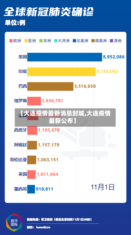 【大连疫情最新消息封城,大连疫情最新公布】-第1张图片