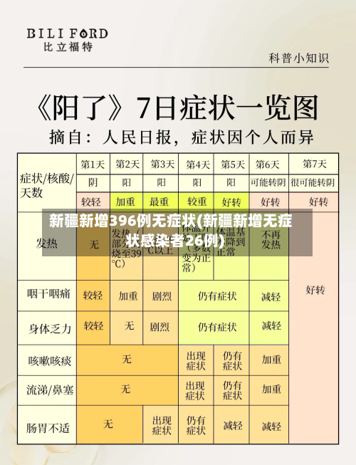 新疆新增396例无症状(新疆新增无症状感染者26例)-第1张图片