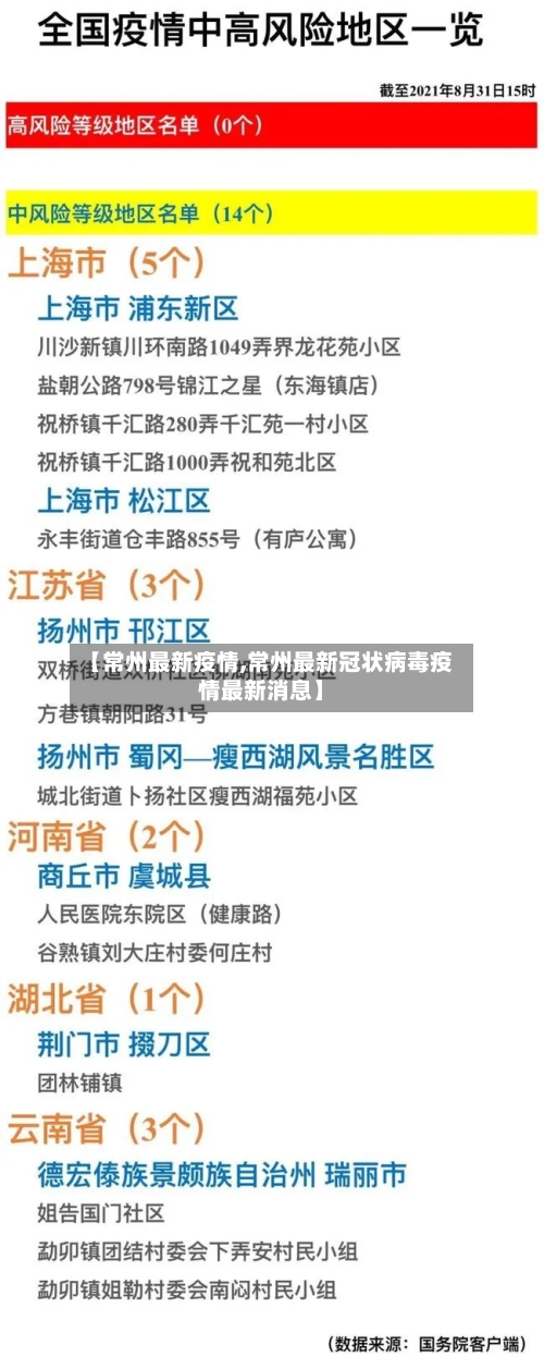 【常州最新疫情,常州最新冠状病毒疫情最新消息】-第3张图片