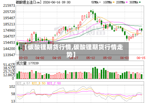 【碳酸锂期货行情,碳酸锂期货行情走势】-第1张图片
