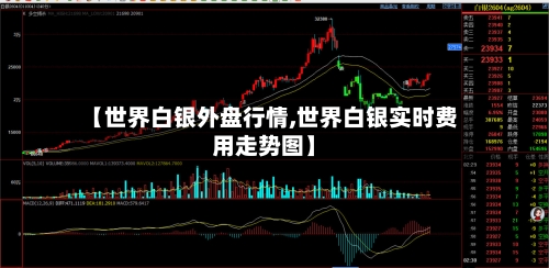 【世界白银外盘行情,世界白银实时费用走势图】-第1张图片