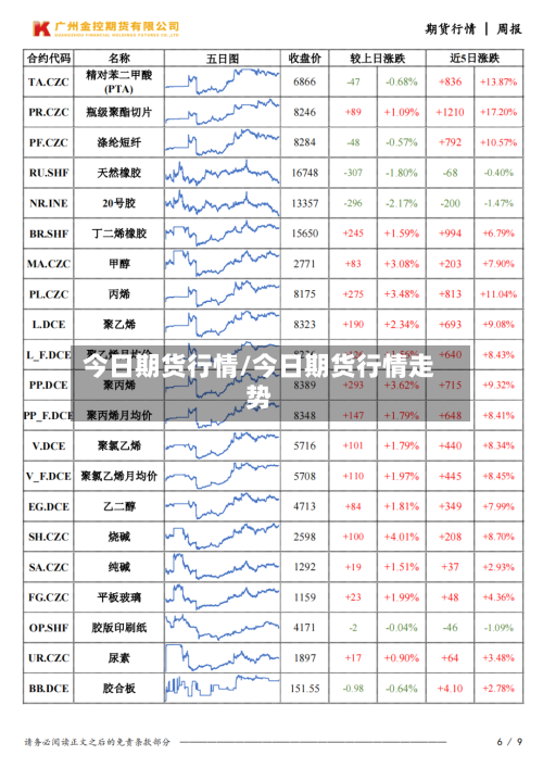 今日期货行情/今日期货行情走势-第1张图片