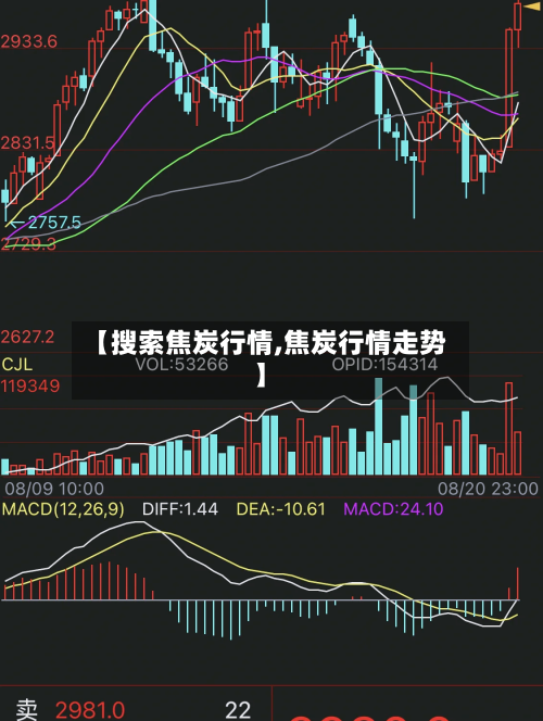 【搜索焦炭行情,焦炭行情走势】-第1张图片
