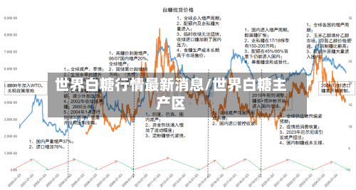 世界白糖行情最新消息/世界白糖主产区-第1张图片