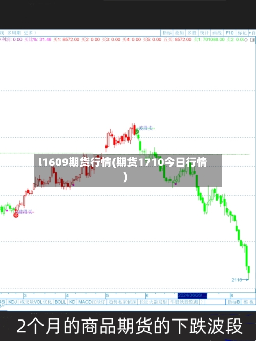 l1609期货行情(期货1710今日行情)-第1张图片