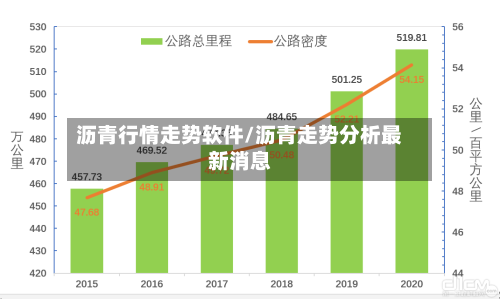 沥青行情走势软件/沥青走势分析最新消息-第1张图片