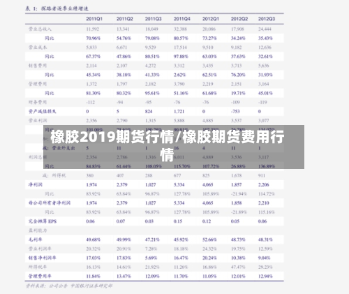 橡胶2019期货行情/橡胶期货费用行情-第1张图片