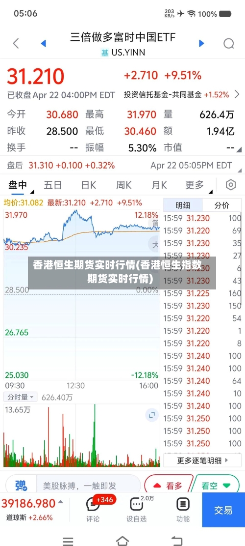 香港恒生期货实时行情(香港恒生指数期货实时行情)-第1张图片