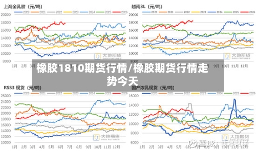 橡胶1810期货行情/橡胶期货行情走势今天-第1张图片