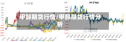 甲醇期货行情/甲醇期货行情分析-第1张图片
