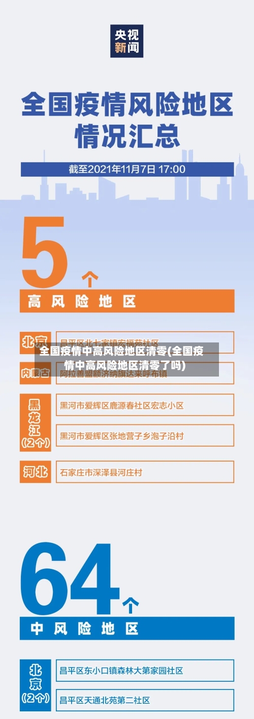 全国疫情中高风险地区清零(全国疫情中高风险地区清零了吗)-第1张图片