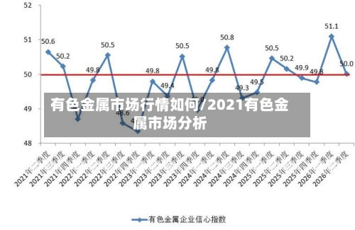 有色金属市场行情如何/2021有色金属市场分析-第1张图片