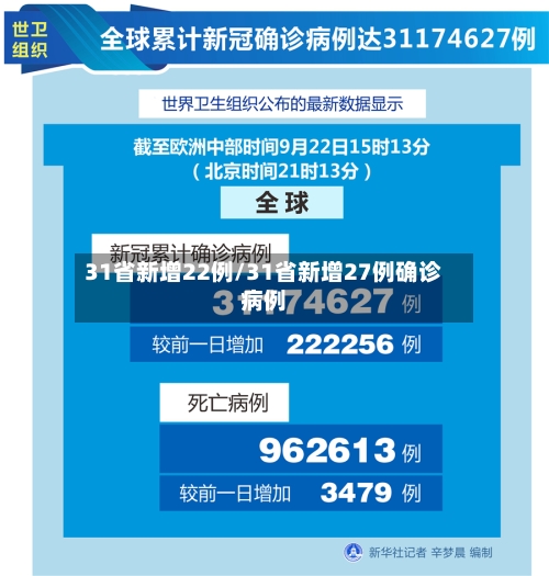31省新增22例/31省新增27例确诊病例-第1张图片