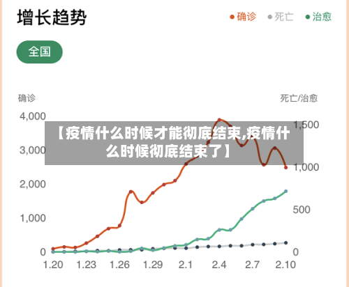【疫情什么时候才能彻底结束,疫情什么时候彻底结束了】-第1张图片