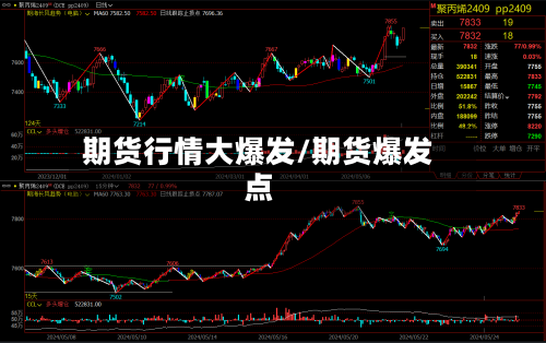 期货行情大爆发/期货爆发点-第1张图片