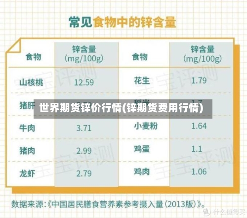 世界期货锌价行情(锌期货费用行情)-第1张图片
