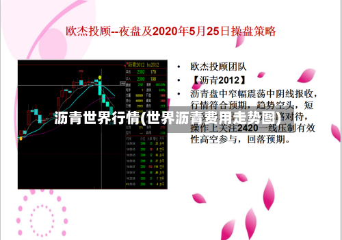 沥青世界行情(世界沥青费用走势图)-第1张图片