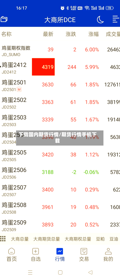 下载国内期货行情/期货行情手机下载-第1张图片