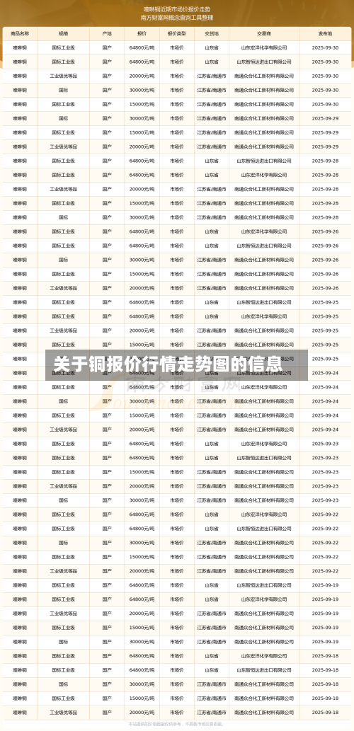 关于铜报价行情走势图的信息-第1张图片