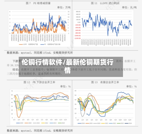 伦铜行情软件/最新伦铜期货行情-第1张图片