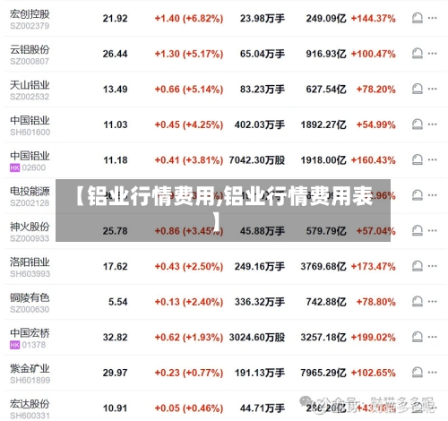 【铝业行情费用,铝业行情费用表】-第1张图片
