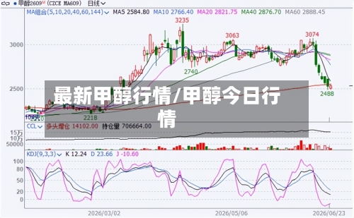 最新甲醇行情/甲醇今日行情-第1张图片