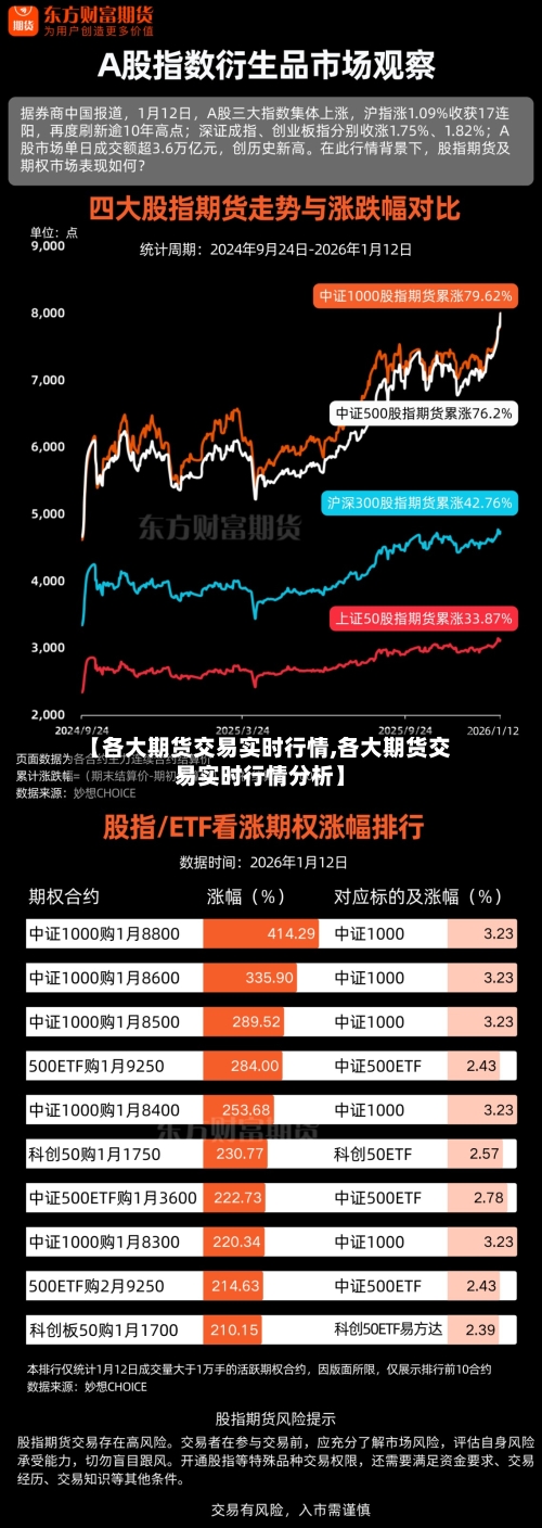 【各大期货交易实时行情,各大期货交易实时行情分析】-第1张图片