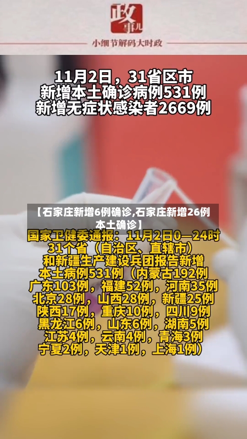【石家庄新增6例确诊,石家庄新增26例本土确诊】-第1张图片