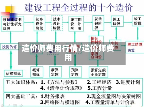 造价师费用行情/造价师费用-第1张图片